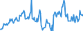 Indicator: Housing Inventory: Median Days on Market: Year-Over-Year in Calhoun County, MI