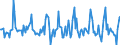 Indicator: Housing Inventory: Median: Listing Price Month-Over-Month in Calhoun County, MI