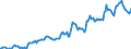 Indicator: Housing Inventory: Median: Listing Price per Square Feet in Calhoun County, MI