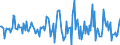 Indicator: Housing Inventory: Median: Listing Price per Square Feet Month-Over-Month in Calhoun County, MI