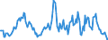 Indicator: Housing Inventory: Median: Listing Price per Square Feet Year-Over-Year in Calhoun County, MI