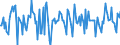 Indicator: Housing Inventory: Median: Home Size in Square Feet Month-Over-Month in Calhoun County, MI