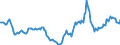 Indicator: Housing Inventory: Active Listing Count: Year-Over-Year in Cass County, MI