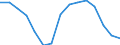 Indicator: Housing Inventory: Active Listing Count: r Cass County, MI