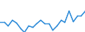 Indicator: Housing Inventory: Active Listing Count: I