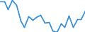 Indicator: Housing Inventory: Active Listing Count: ass County, MI