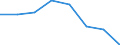 Indicator: Housing Inventory: Active Listing Count: (5-year estimate) in Cass County, MI (DISCONTINUED)