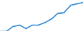 Indicator: Housing Inventory: Active Listing Count: imate) in Cass County, MI