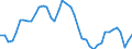 Indicator: Housing Inventory: Active Listing Count: 