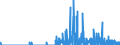 Indicator: Housing Inventory: Active Listing Count: MI