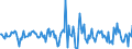 Indicator: Housing Inventory: Average Listing Price: Month-Over-Month in Cass County, MI