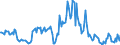 Indicator: Housing Inventory: Average Listing Price: Year-Over-Year in Cass County, MI