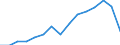 Indicator: Population Estimate,: Total, Hispanic or Latino, White Alone (5-year estimate) in Cass County, MI