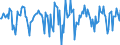 Indicator: Market Hotness:: Median Days on Market in Cass County, MI