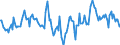 Indicator: Market Hotness:: Median Days on Market in Cass County, MI