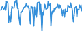 Indicator: Market Hotness:: Median Days on Market in Cass County, MI