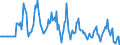 Indicator: Market Hotness:: Median Days on Market Versus the United States in Cass County, MI