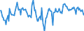 Indicator: Market Hotness:: Median Days on Market Day in Cass County, MI