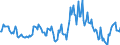 Indicator: Market Hotness:: Median Listing Price in Cass County, MI