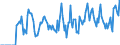 Indicator: Market Hotness:: Supply Score in Cass County, MI