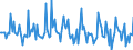 Indicator: Market Hotness: Page View Count per Property: in Cass County, MI