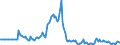 Indicator: Market Hotness: Page View Count per Property: in Cass County, MI