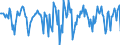 Indicator: Housing Inventory: Median Days on Market: Month-Over-Month in Cass County, MI