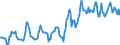 Indicator: Housing Inventory: Median: Listing Price per Square Feet in Cass County, MI