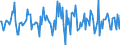 Indicator: Housing Inventory: Median: Listing Price per Square Feet Month-Over-Month in Cass County, MI