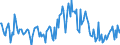 Indicator: Housing Inventory: Median: Listing Price per Square Feet Year-Over-Year in Cass County, MI