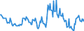 Indicator: Housing Inventory: Median: Listing Price Year-Over-Year in Cass County, MI