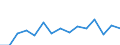 Indicator: Population Estimate,: Total, Not Hispanic or Latino, Asian Alone (5-year estimate) in Charlevoix County, MI