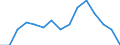 Indicator: Population Estimate,: Total, Not Hispanic or Latino, Native Hawaiian and Other Pacific Islander Alone (5-year estimate) in Charlevoix County, MI