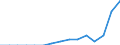 Indicator: Population Estimate,: Total, Not Hispanic or Latino, Some Other Race Alone (5-year estimate) in Charlevoix County, MI