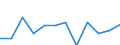 Indicator: Population Estimate,: Migration Flow (5-year estimate) for Charlevoix County, MI (DISCONTINUED)