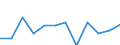 Indicator: Population Estimate,: Migration Flow (5-year estimate) for Charlevoix County, MI