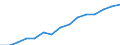 Indicator: Population Estimate,: Over Who Have Completed an Associate's Degree or Higher (5-year estimate) in Charlevoix County, MI