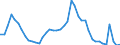 Indicator: Unemployed Persons in Charlevoix County, MI: 