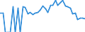 Indicator: 90% Confidence Interval: Lower Bound of Estimate of Related Children Age 5-17 in Families in Poverty for Charlevoix County, MI