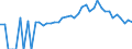 Indicator: 90% Confidence Interval: Lower Bound of Estimate of People of All Ages in Poverty for Charlevoix County, MI