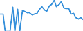 Indicator: 90% Confidence Interval: Lower Bound of Estimate of People Age 0-17 in Poverty for Charlevoix County, MI