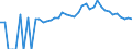 Indicator: 90% Confidence Interval: Upper Bound of Estimate of People of All Ages in Poverty for Charlevoix County, MI