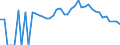 Indicator: 90% Confidence Interval: Upper Bound of Estimate of People Age 0-17 in Poverty for Charlevoix County, MI