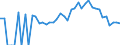 Indicator: 90% Confidence Interval: Lower Bound of Estimate of Percent of Related Children Age 5-17 in Families in Poverty for Charlevoix County, MI