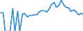 Indicator: 90% Confidence Interval: Lower Bound of Estimate of Percent of People of All Ages in Poverty for Charlevoix County, MI