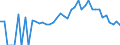 Indicator: 90% Confidence Interval: Lower Bound of Estimate of Percent of People Age 0-17 in Poverty for Charlevoix County, MI