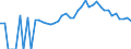 Indicator: 90% Confidence Interval: Upper Bound of Estimate of Percent of People Age 0-17 in Poverty for Charlevoix County, MI