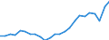 Indicator: Real Gross Domestic Product:: All Industries in Charlevoix County, MI