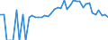 Indicator: 90% Confidence Interval: Lower Bound of Estimate of People of All Ages in Poverty for Cheboygan County, MI