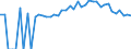 Indicator: 90% Confidence Interval: Upper Bound of Estimate of People of All Ages in Poverty for Cheboygan County, MI